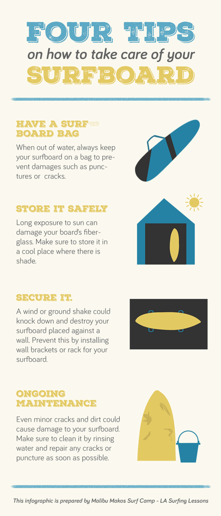 Infographic on four tips about surfboard care